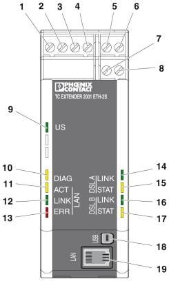 Модем TC EXTENDER 2001 ETH-2S