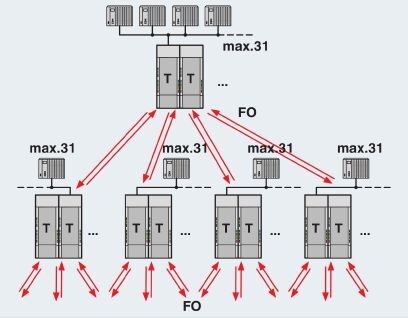 Преобразователь оптоволоконного интерфейса PSI-MOS-PROFIB/FO 850 T