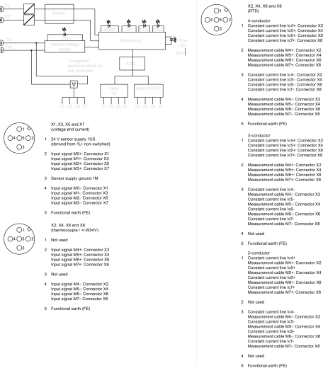 SIMATIC DP 6ES7144-6KD00-0AB0