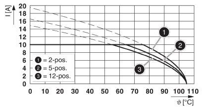 Разъем печатной платы FKCVR 2,5/ 4-STF