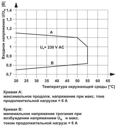 Релейный модуль PLC-RPT-230UC/21-21AU/RWF