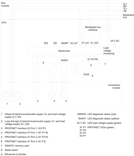 Модуль центрального процессора 6ES7516-2GN00-0AB0