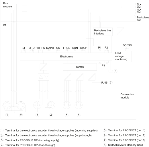 Модуль центрального процессора 6ES7154-8FX00-0AB0