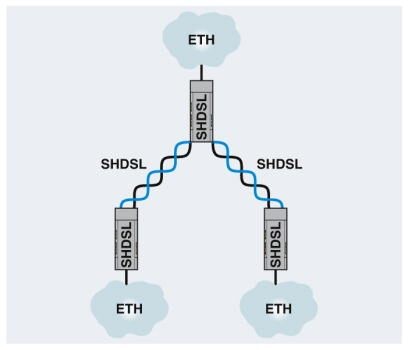 Модем TC EXTENDER 2001 ETH-2S