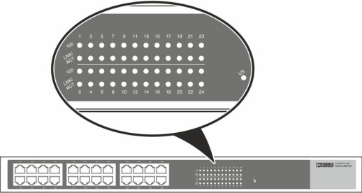 Промышленный коммутатор FL SWITCH 1824