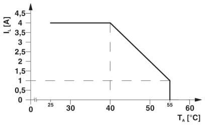 Модуль расширения PSR-SCP- 24DC/TS/SDOR4/4X1