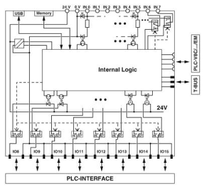 Управление PLC-V8C/SC-24DC/BM2