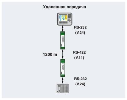 Преобразователь интерфейсов PSM-ME-RS232/RS485-P