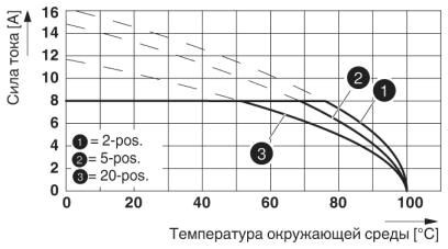 Разъем печатной платы DFMC 1,5/ 5-STF-3,5