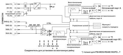 Преобразователь оптоволоконного интерфейса PSI-MOS-RS485W2/FO 660 E