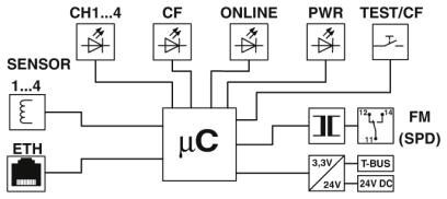 Измеритель импульсов IPCH-4X-PCL-TCP-24DC-UT