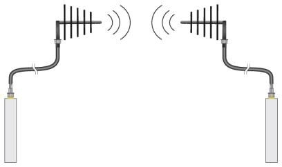 Антенна RAD-ISM-900-ANT-YAGI-10-N