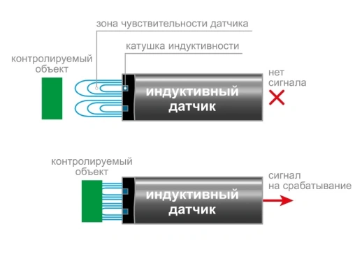 Датчик бесконтактный индуктивный ОВЕНВБ2.18М.53.8.1.1.КL-4M