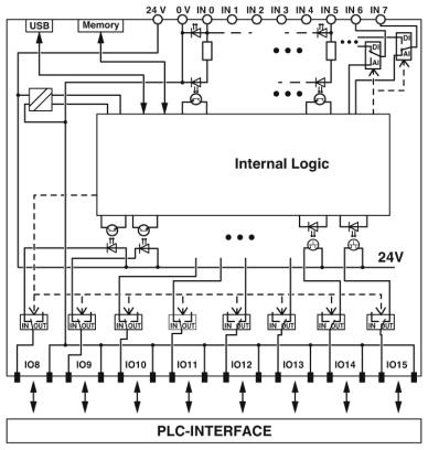 Управление PLC-V8C/SC-24DC/SAM2