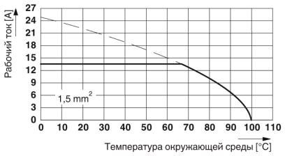 Клеммы для печатной платы SPT-SMD 1,5/ 8-H-3,5 R72