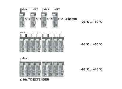 Модем TC EXTENDER 2001 ETH-2S