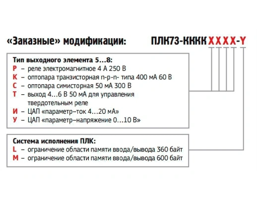 Программируемый логический контроллер ОВЕН ПЛК73-ККККТТТТ-L