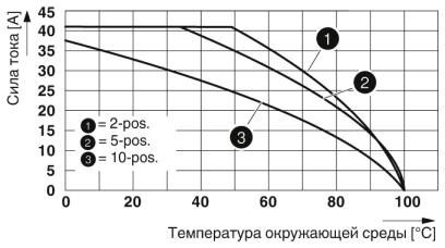 Соединитель COMBI PPC 6/8