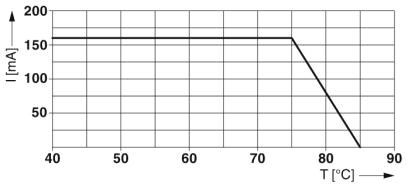Устройство защиты от перенапряжений TTC-6P-1X2-F-48DC-PT-I