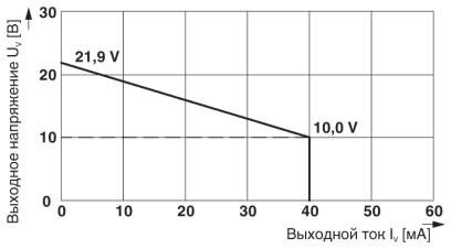 Модуль управления клапаном MACX MCR-EX-SL-SD-21-40-LP