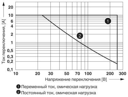 Релейный модуль RIF-2-RSC-LV-24AC/2X21