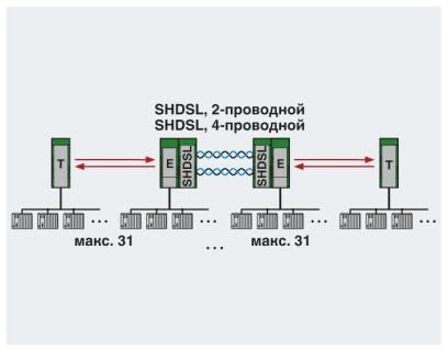 Модем PSI-MODEM-SHDSL/PB