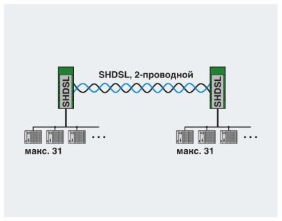 Модем PSI-MODEM-SHDSL/PB