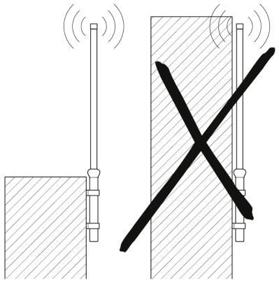 Антенна RAD-ISM-900-ANT-OMNI-FG-6-N