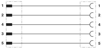 Кабель для датчика / исполнительного элемента SAC-5P-MS/ 5,0-547/FS SCO BK