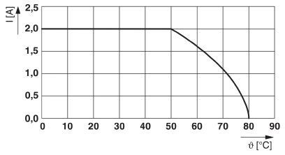 Кабель CABLE-D 9SUB/B/S/400/KONFEK/S