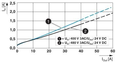 Источники питания QUINT4-PS/3AC/24DC/40