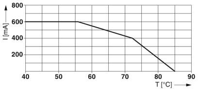 Устройство защиты от перенапряжений TTC-6P-1X2-F-48DC-PT-I