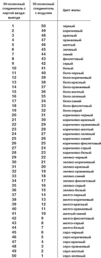 Фронтальный адаптер FLK 50-PA/EZ-DR/HF/KS/2000/YUC