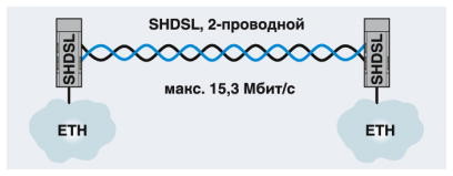 Модем TC EXTENDER 2001 ETH-2S