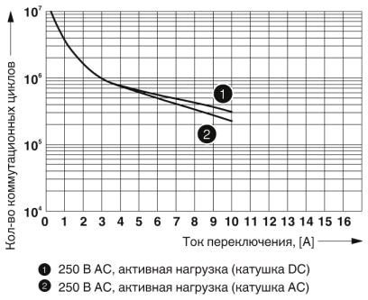Релейный модуль RIF-1-RSC-LDP-12DC/1X21