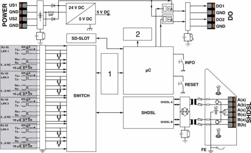 Модем TC EXTENDER 6004 ETH-2S