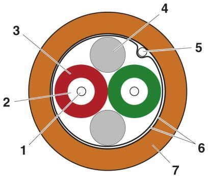 Оптоволоконный кабель PSM-LWL-HCS-RUGGED-200/230