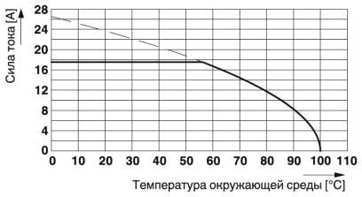 Клеммы для печатной платы PTA 1,5/ 4-3,5