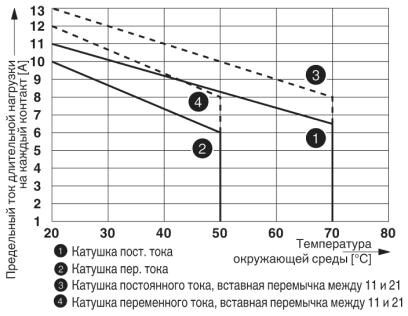 Релейный модуль RIF-1-RSC-LDP-12DC/1X21