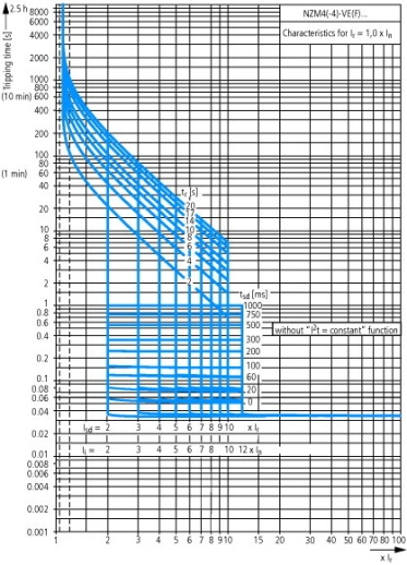 NZMH4-4-VE800/500 Автоматический выключатель 800А/ 500 А нейтрали, 4 полюса, откл.способность 85кА, селективный расцепитель