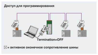 Нагрузочный резистор PSI-TERMINATOR-PB-TBUS