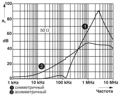 Эм-фильтр NEF 1- 3
