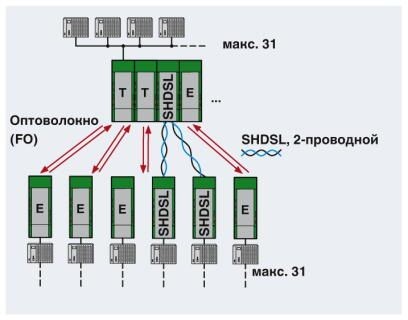 Модем PSI-MODEM-SHDSL/PB