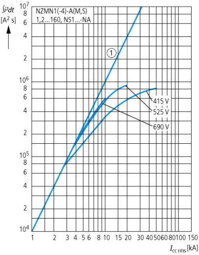 NZMN1-M63 Автоматический выключатель защиты двигателя, 63А, 3 полюса, откл.способность 50кА, диапазон уставки 50...63А