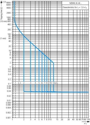 NZMN4-4-AE1600/1000 Автоматический выключатель 1600А/ 1000 А нейтрали, 4 полюса, откл.способность 50кА, электронный расцепитель