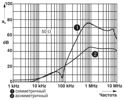 Эм-фильтр NEF 1-10
