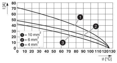 Модуль для контактов HC-K 6/12-ESTS