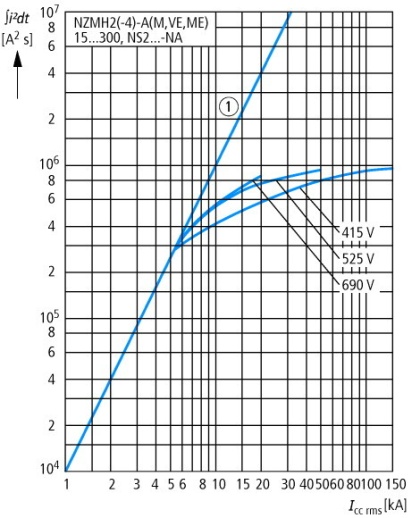 NZMH2-M100 Автоматический выключатель защиты двигателя 100А, 3 полюса, откл.способность 150кА, диапазон уставки 80...100А