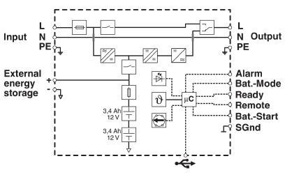 Источник бесперебойного питания TRIO-UPS-2G/1AC/1AC/120V/750VA