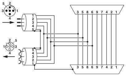 Шинный штекер D-SUB SUBCON-PLUS-PROFIB/90X/PG/M12